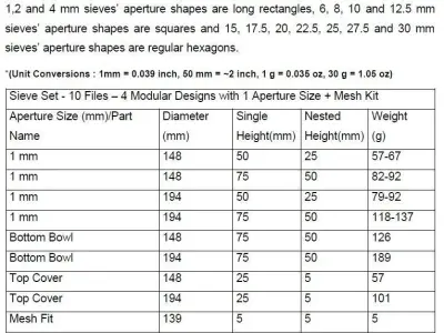 3D Print Ready 1 mm Sieve Set 3D print model