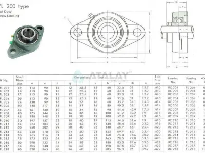 UCFL201-UCFL218 Series Bearings 3D model