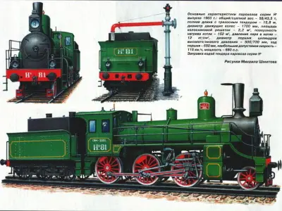 N1Russian Steam Locomotive 3D print model