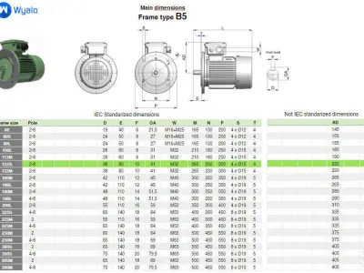 132S B5 IEC electric motor - 3D CAD model 3D model