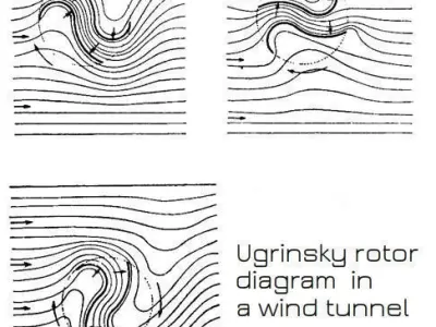 Ugrinsky wind turbine Free 3D print model