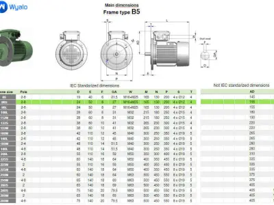 90S B5 IEC electric motor - 3D CAD model 3D model