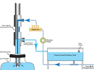ovrer flow filling machine 3D model