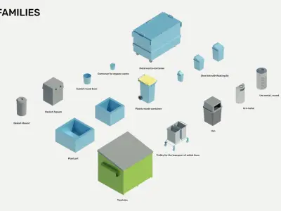 Litter bins and waste containers - Pack of revit families 3D model