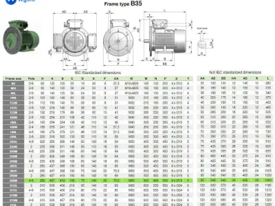 280M B35 Left 4-8 Pole IEC electric motor - 3D CAD model 3D model