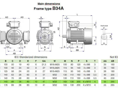 132S B34a Left IEC electric motor - 3D CAD model 3D model