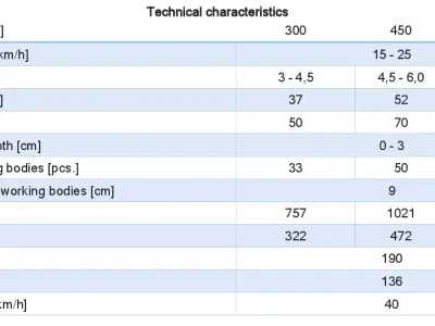 WG 0003 - Rotary harrow 300 3D model