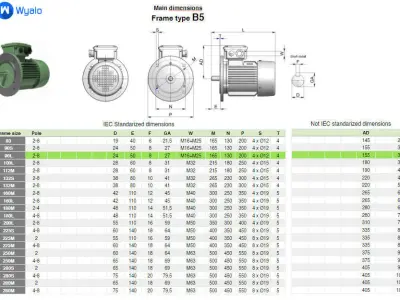 90L B5 IEC electric motor - 3D CAD model 3D model