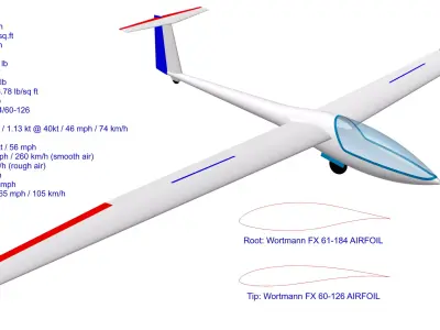 Glaser-Dirks DG-100 3D print model