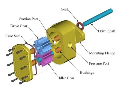 Hydraulic Pump Free 3D model by cnc-akura