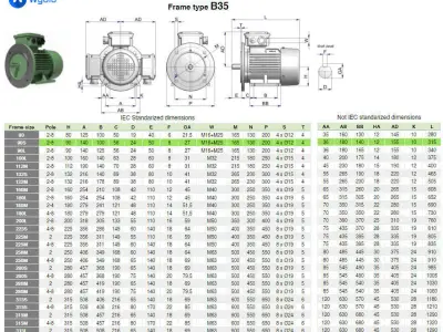 90S B35 Right IEC electric motor - 3D CAD model 3D model