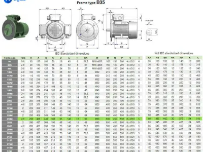 250M B35 Top 4-8 Pole IEC electric motor - 3D CAD model 3D model