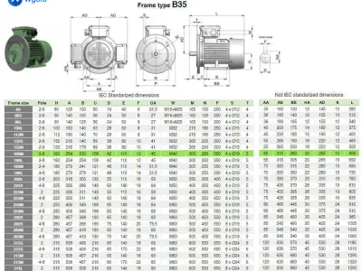 160M B35 Right IEC electric motor - 3D CAD model 3D model