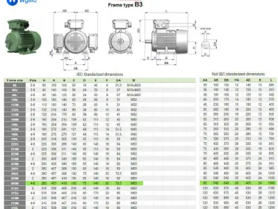 280M B3 Right 4-8 Pole IEC electric motor - 3D CAD model 3D model