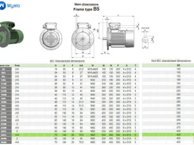 280S B5 4-8 Pole IEC electric motor - 3D CAD model 3D model