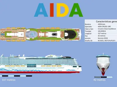 AIDAnova 3D model