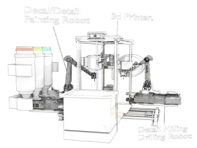 3D Printer Design 3D model