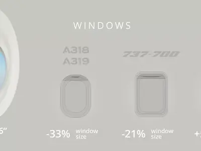 A220 Window Free low-poly 3D model