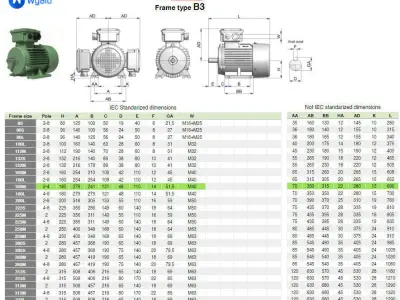 180M B3 Right IEC electric motor - 3D CAD model 3D model