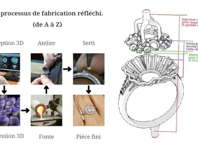 Ring Multi Gemstone  3D print model
