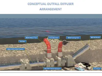 offshore works  Free 3D model