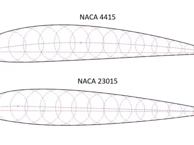 Airfoil Geometry Selection Free 3D model