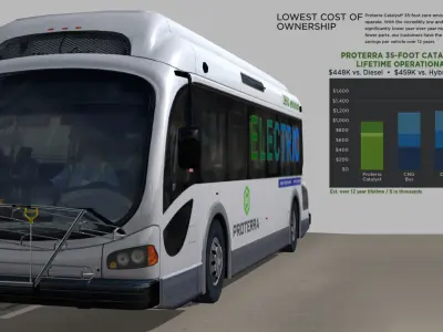 Proterra EcoRide BE35 Electric bus Low-poly 3D model