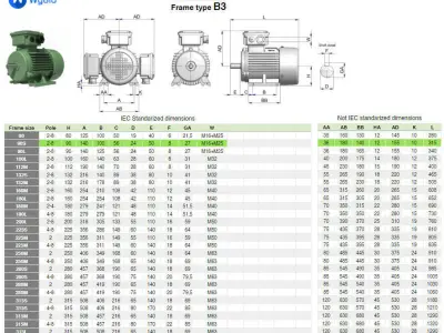 90S B3 Top IEC electric motor - 3D CAD model 3D model