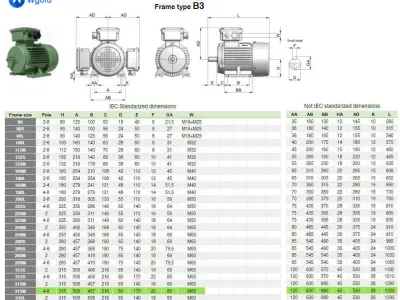 315M B3 Left 4-8 Pole IEC electric motor - 3D CAD model 3D model