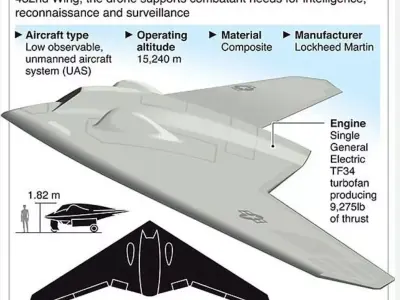 RQ-170-sentinel 3D print model