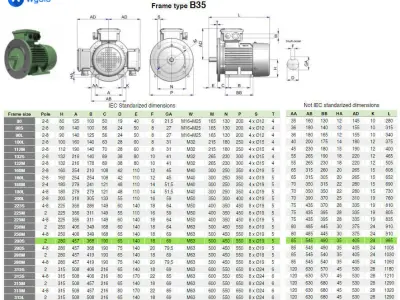 280S B35 Left 2 Pole IEC electric motor - 3D CAD model 3D model