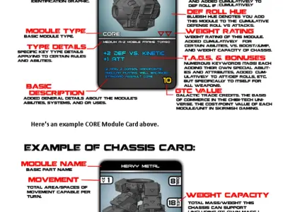 CHIBI TECH SD  RULE BOOK and FREE D6 Free 3D print model