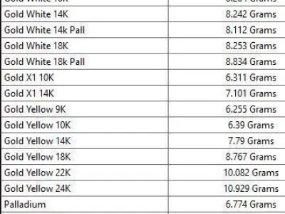 Signet style ring 3d Model 3D print model