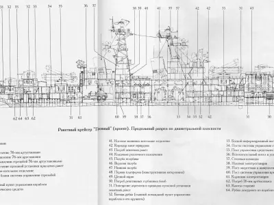 Projekt 58 Russian Rocket Cruiser 3D model