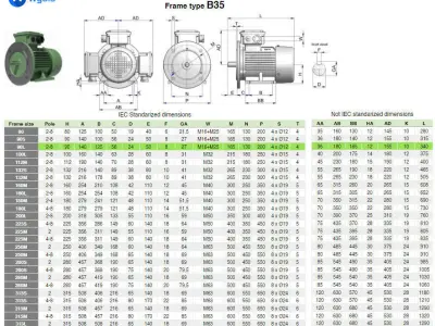 90L B35 Left IEC electric motor - 3D CAD model 3D model