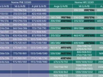 Roller Model with Configurable Macro Catalog Based 3D model