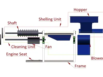 Maize Sheller Free 3D model