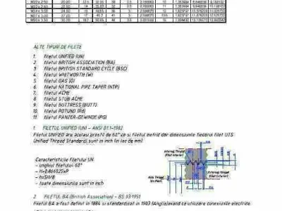 Screw Threads ISO - Definition Profile Execution  Free 3D model