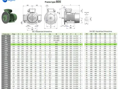 112M B35 Left IEC electric motor - 3D CAD model 3D model