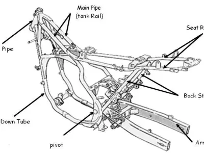 Boring Head Machine Free 3D model