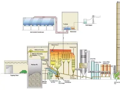 Power plant  Free low-poly 3D model