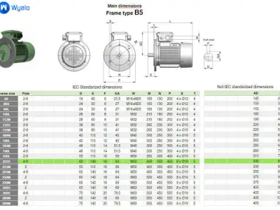 225S B5 IEC electric motor - 3D CAD model 3D model