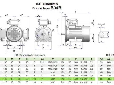 132S B34b Left IEC electric motor - 3D CAD model 3D model