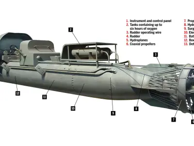 SLC 200 TORPEDO - 1942 Regia Marina Italiana 3D print model