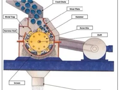 Industrial Hammer Crusher Machine 3D model