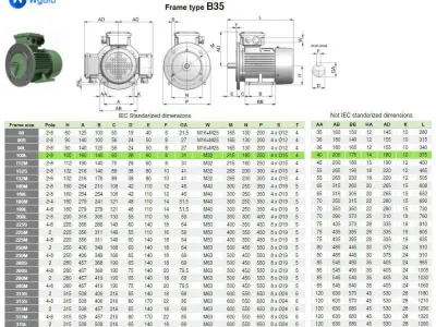 100L B35 Left IEC electric motor - 3D CAD model 3D model