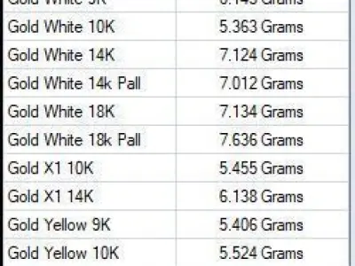 JEWELLERY pendants 3D print model