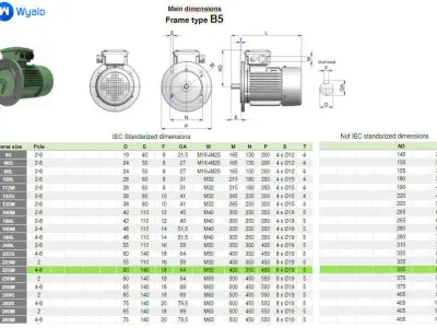 225M B5 4-8 Pole IEC electric motor - 3D CAD model 3D model
