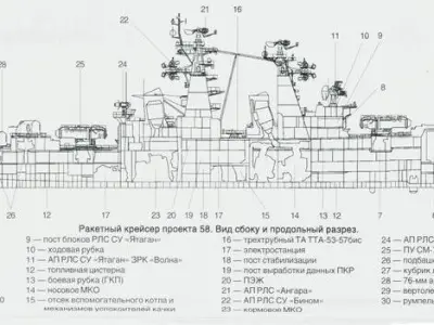 Projekt 58 Russian Rocket Cruiser 3D model