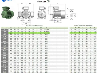 90L B3 Right IEC electric motor - 3D CAD model 3D model